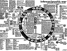 Bureau d'Etudes, "INFOWAR PSYCHICWAR"